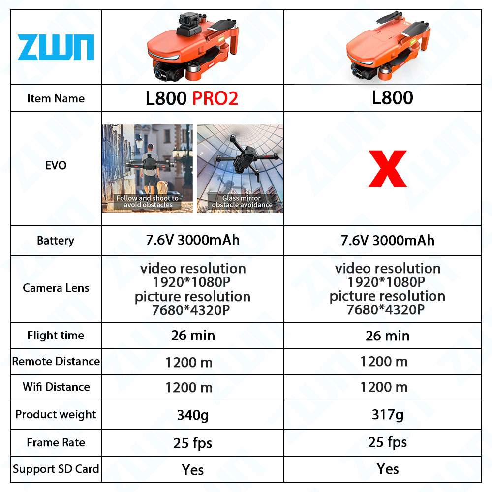 L800 PRO 2 Professional Drone  - Drone Kit Vtol recension och pris